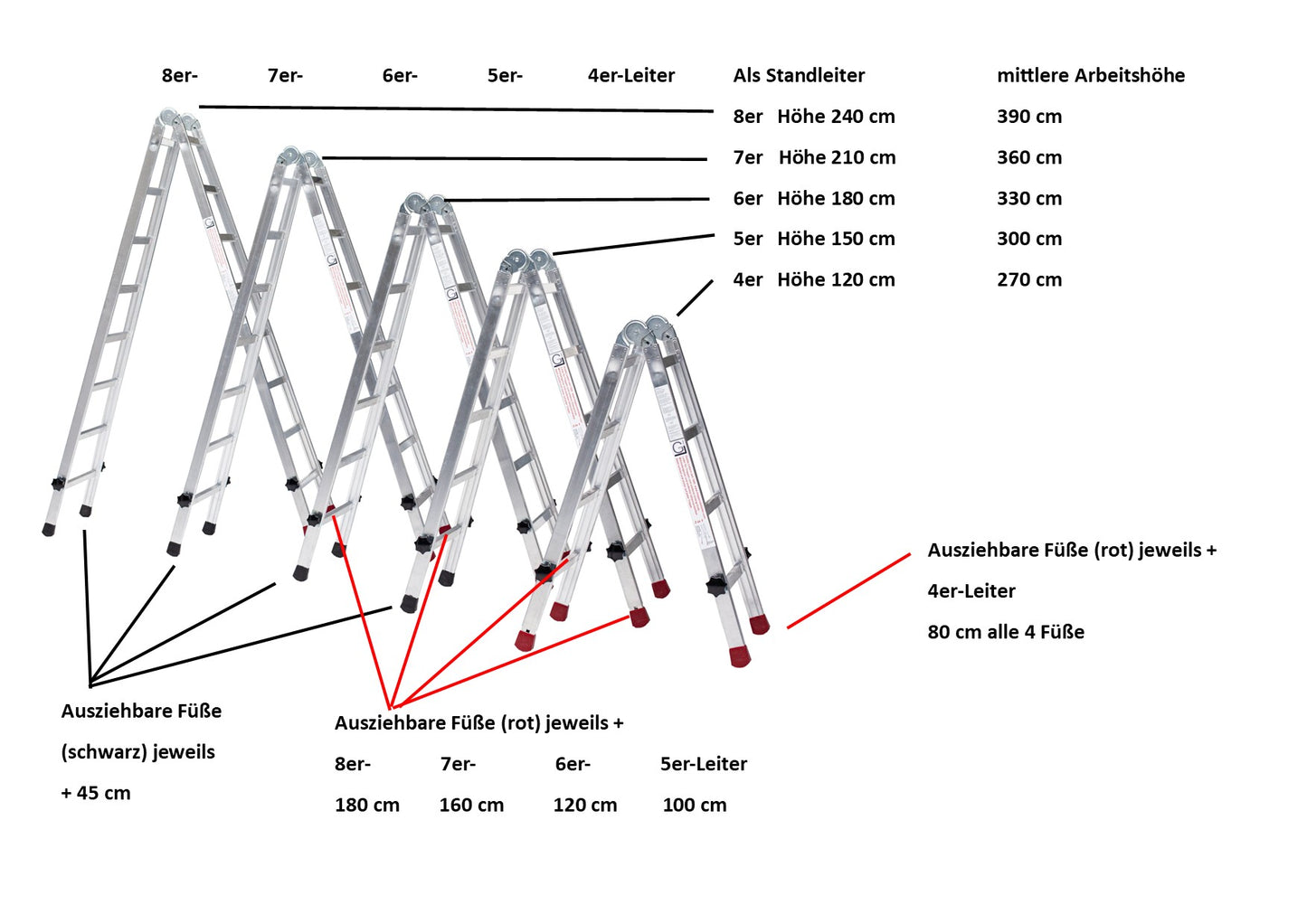 Gödde Treppenleiter 2 x 5 Stufen (Anlegeleiter, Treppen-Stehleiter, Stehleiter, Treppenleiter)