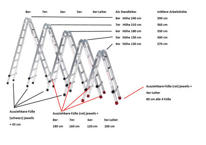 Gödde Treppenleiter 2 x 7 Stufen  (Anlegeleiter, Treppen-Stehleiter, Stehleiter, Treppenleiter) 15 % Jubiläumsrabatt bis 07.12.2025